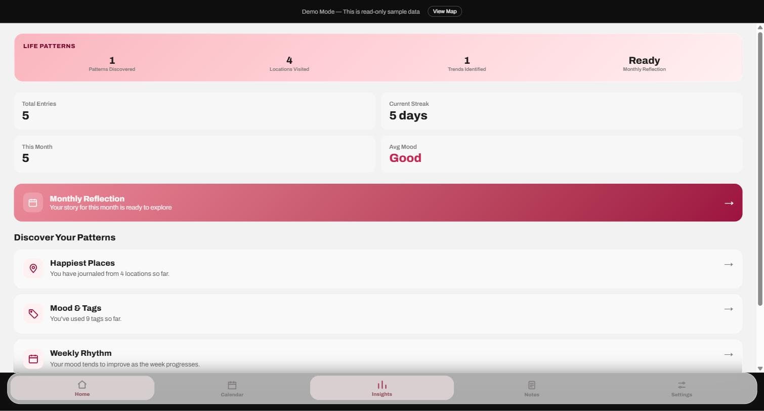 Jottit life pattern insights